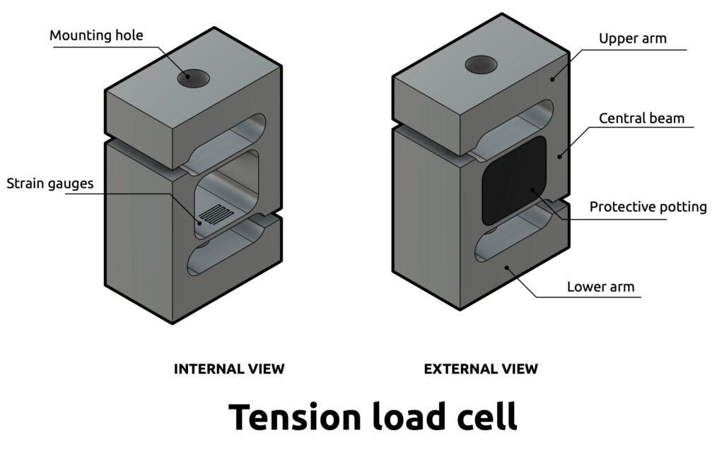 Load cell manufacturers in India | Load cell various types | THE ...
