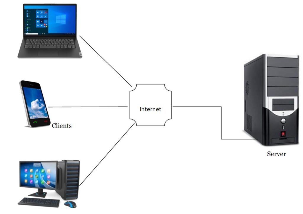 Client/Server network