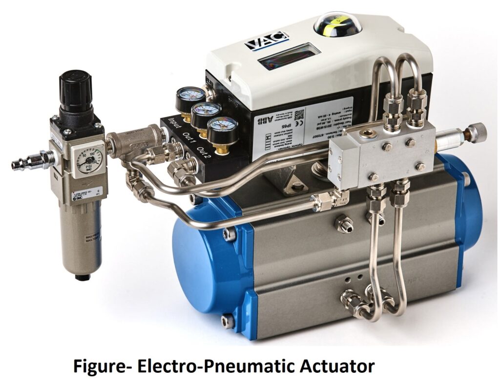 Types of actuators | THE INSTRUMENT GURU