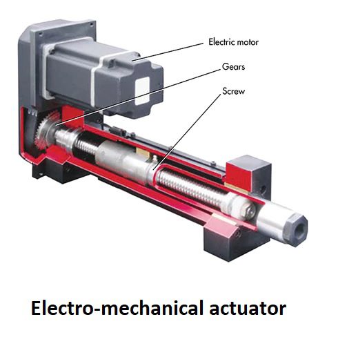 Electromechanical Actuator