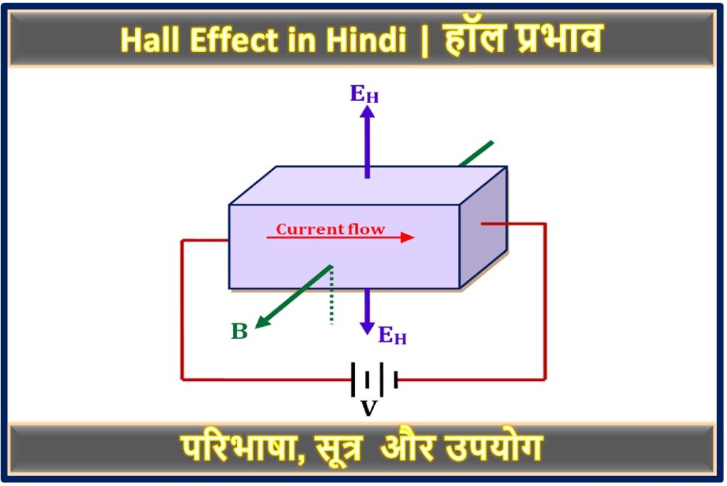 Hall Effect in Hindi हॉल प्रभाव THE INSTRUMENT GURU