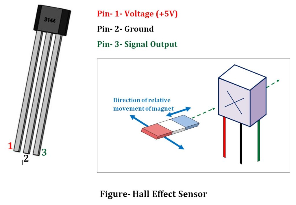 Hall Effect Sensor Diagram