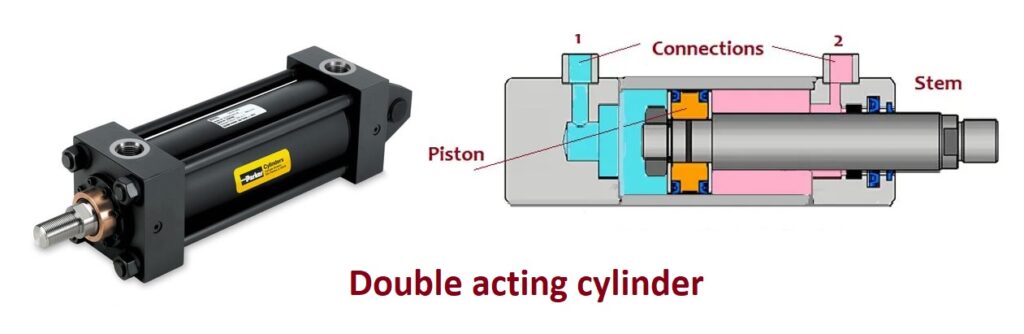 Double acting cylinder structure