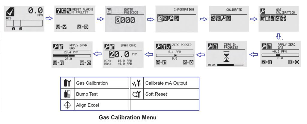 Gas Calibration Menu