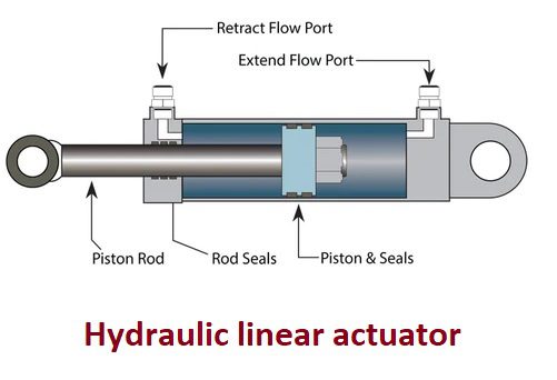 Hydraulic linear actuator