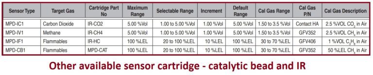 Xnx Xnx Honeywell Gas Detector Datasheet Pdf Download