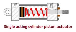 Single acting cylinder | THE INSTRUMENT GURU