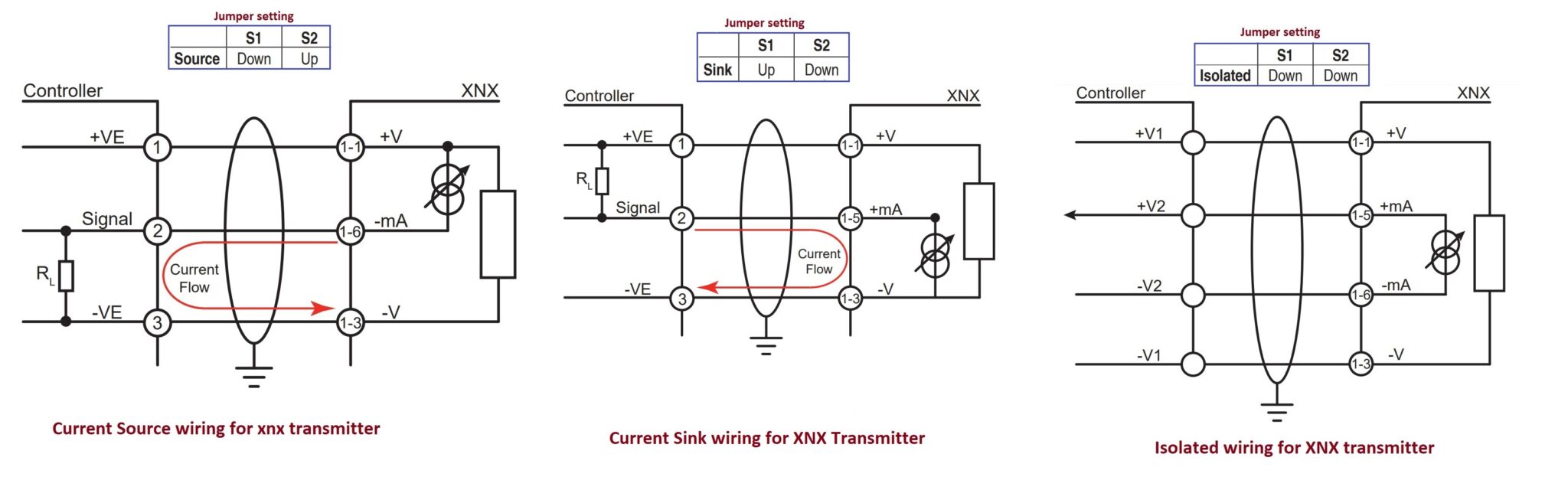XNX Honeywell chlorine gas THE INSTRUMENT GURU