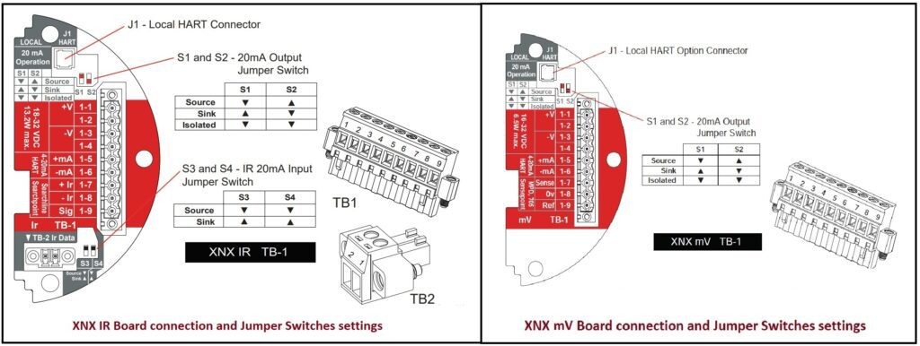 XNX IR and mV Board connection and Jumper Settings