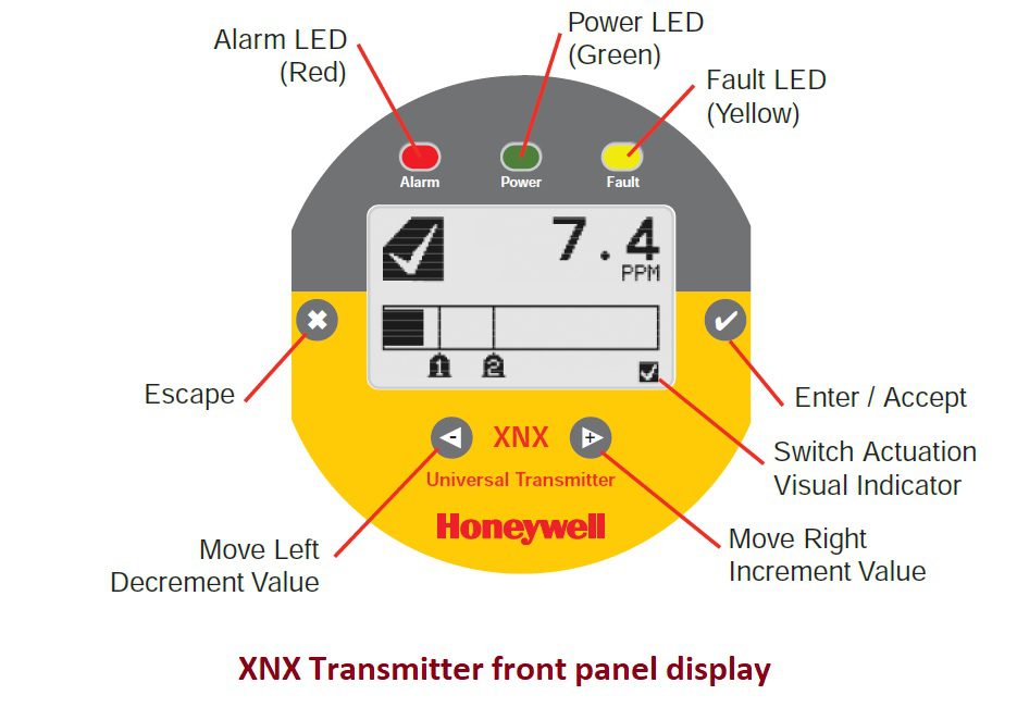 XNX transmitter Front Panel Display