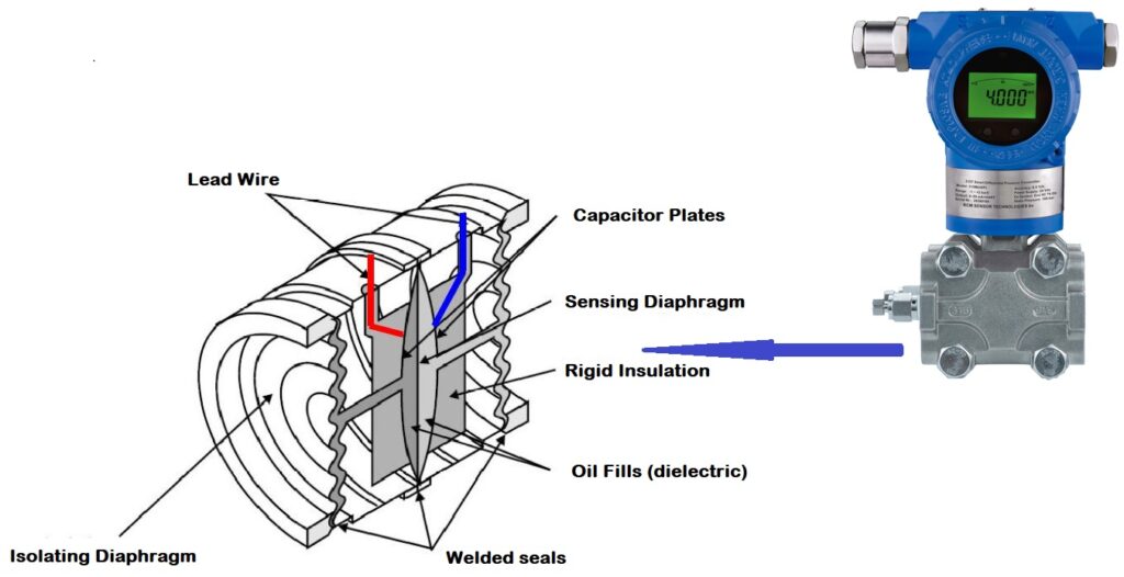 capacitive pressure transmitter