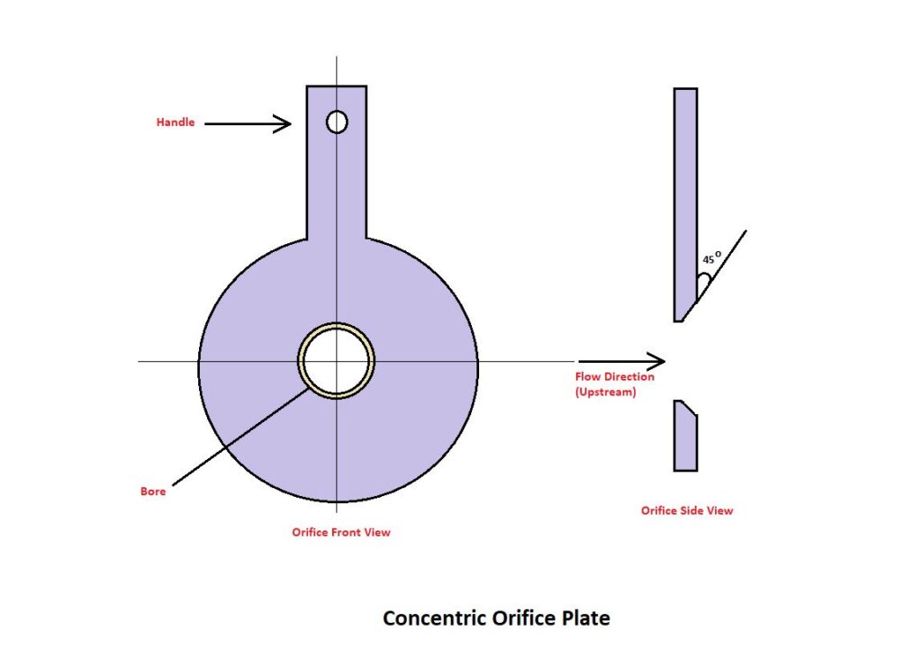 concentric orifice plate