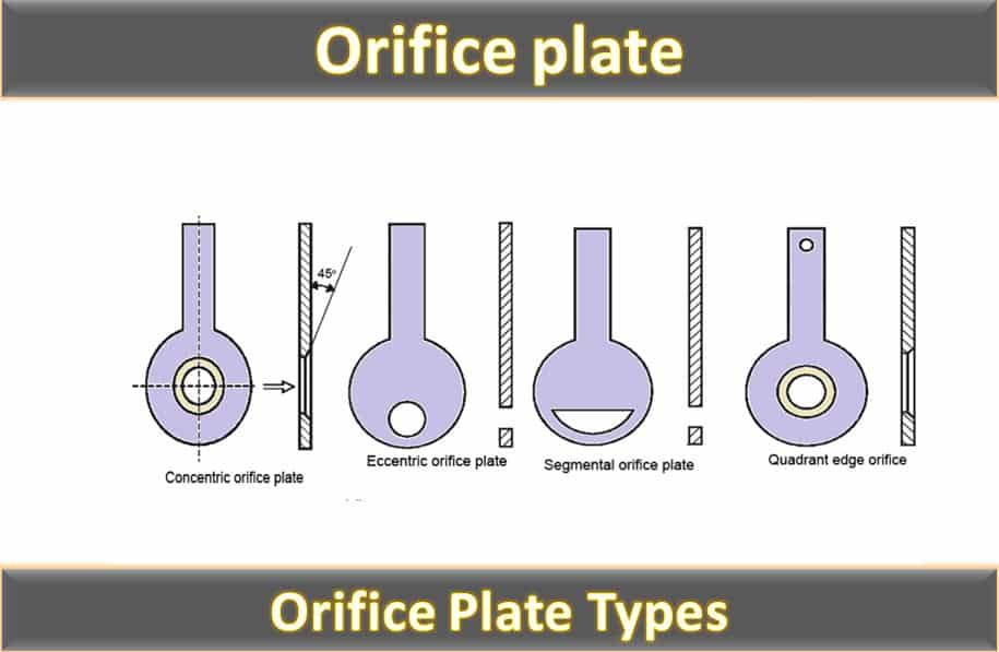 Types Of Orifice Plates Advantages And Disadvantages, 48% OFF