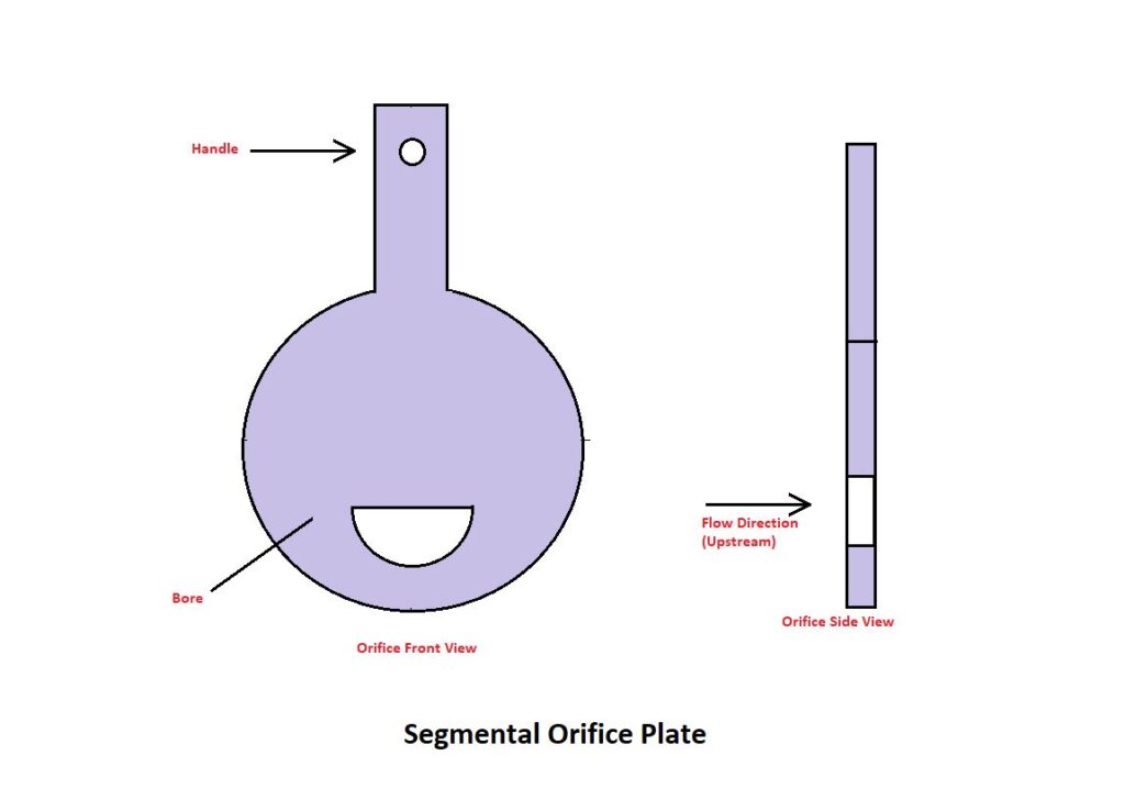 segmental orifice plate