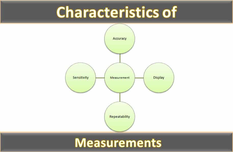 What Is Kind Of Measurement