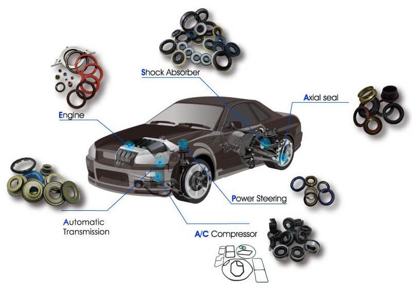 What Is Seal Types Of Seals THE INSTRUMENT GURU What Is Seal Types Of Seals THE INSTRUMENT GURU