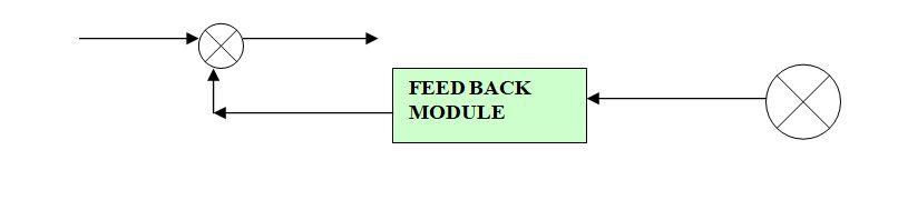 feedback module