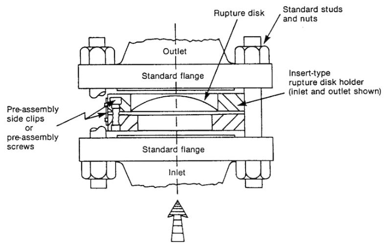 What is Rupture Disc ? | Types and Applications.