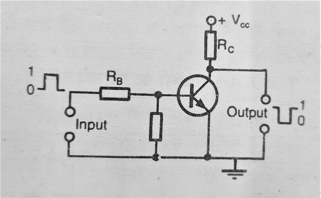 What are the Logic Gates ? | THE INSTRUMENT GURU