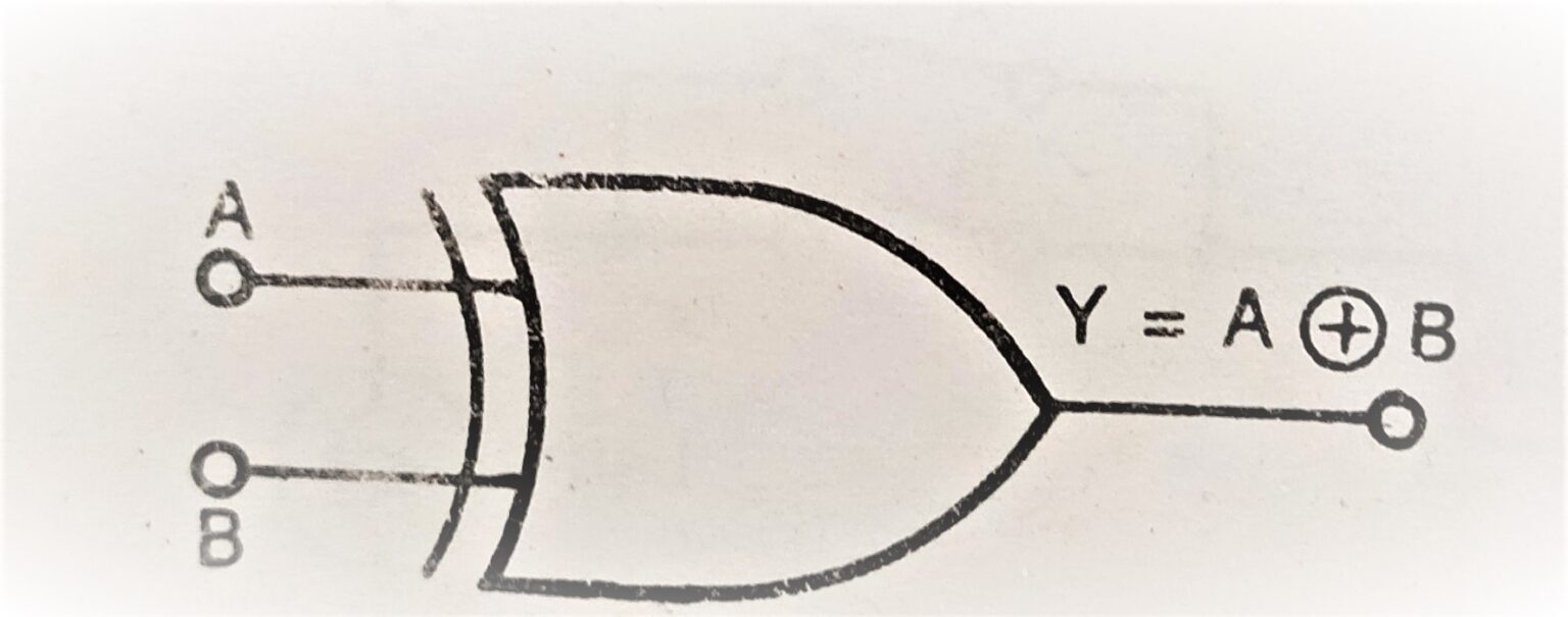 What are the Logic Gates ? | THE INSTRUMENT GURU