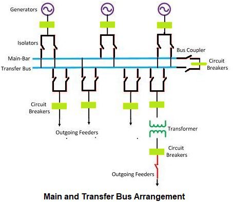 main and transfer bus arrangemnt
