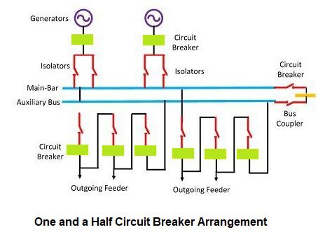 one and a Half cuircuit Breaker arrangement