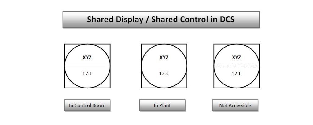 shared control_display