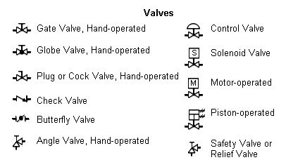 valve symbols
