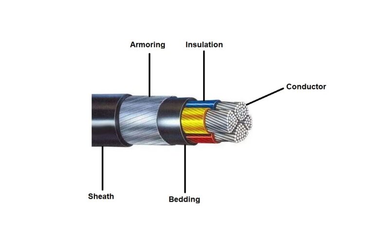 Armoured Cable | Aluminium Armoured Cable