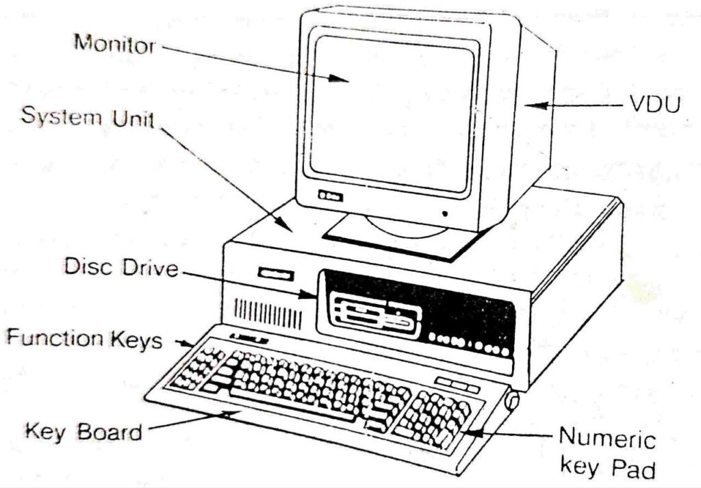 Block diagram of computer | Parts of Computer