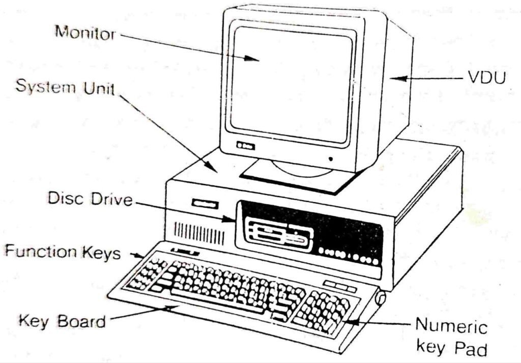 Desktop Computer Diagram Desktop Motherboard Schematic Diagram DUZNS Desktop Computer Diagram Desktop Motherboard Schematic Diagram DUZNS