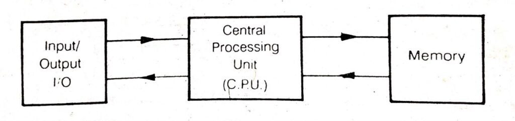 what is microprocessor